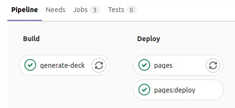 Pipeline CI/CD