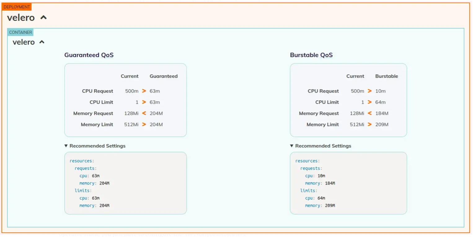 Goldilocks Dashboard