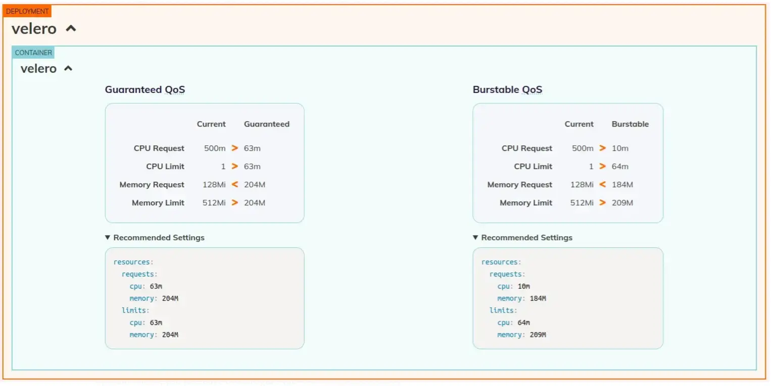 Goldilocks Dashboard