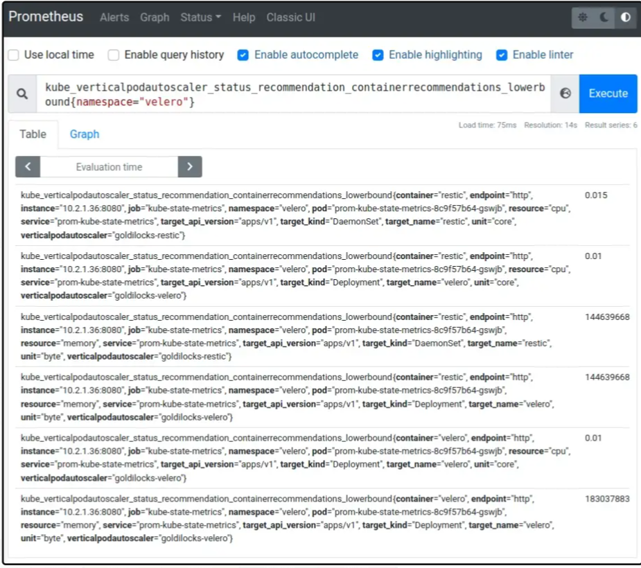 Prometheus VPA Metrics