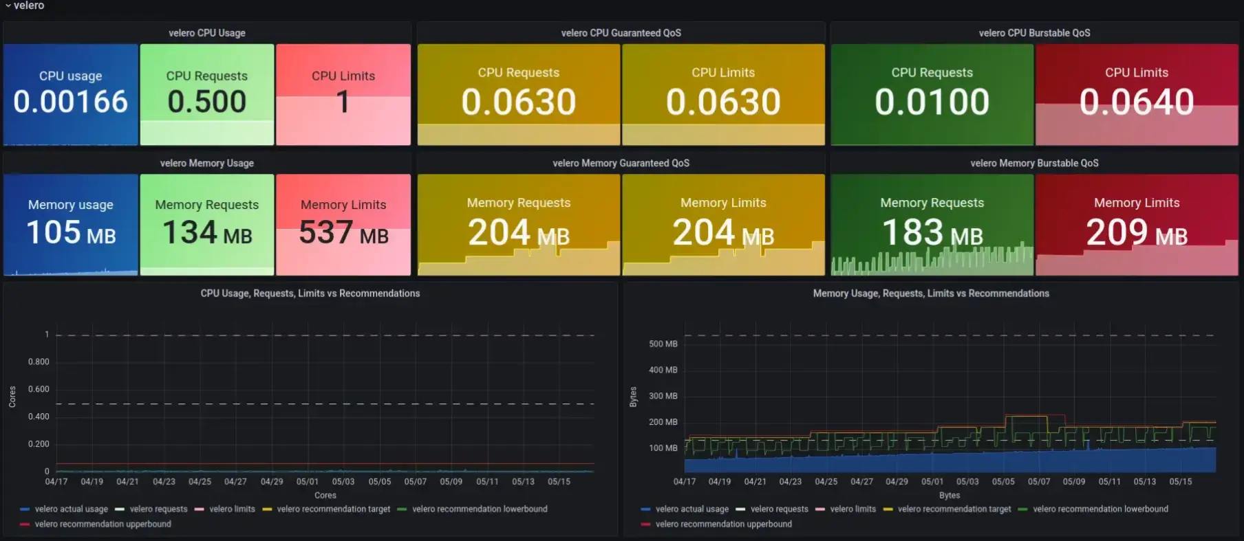 Logo Goldilocks et VPA - outils d'optimisation des ressources Kubernetes
