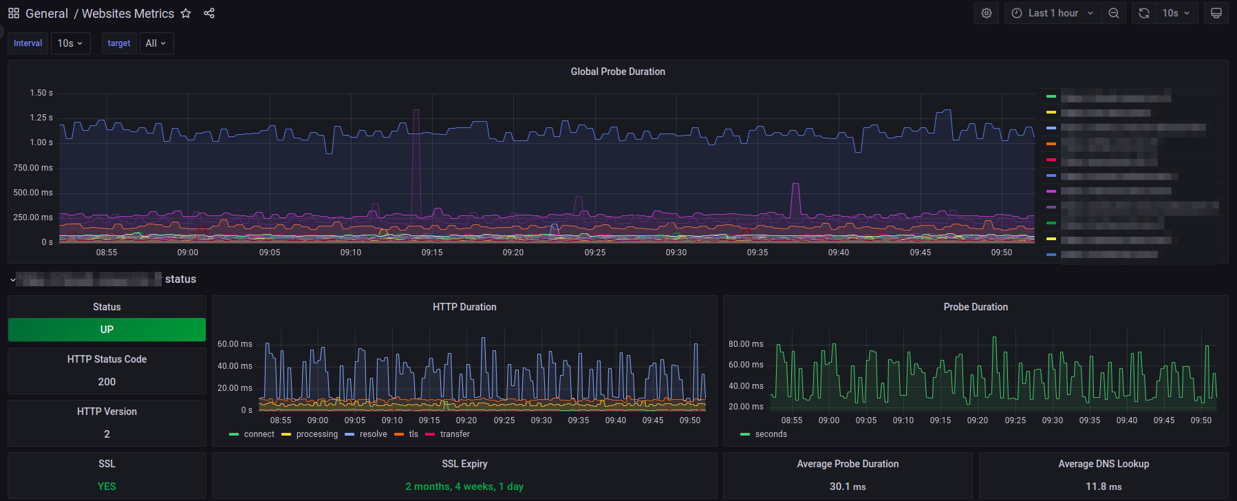 website metrics